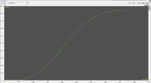 Universal Testing Machines (Graph)